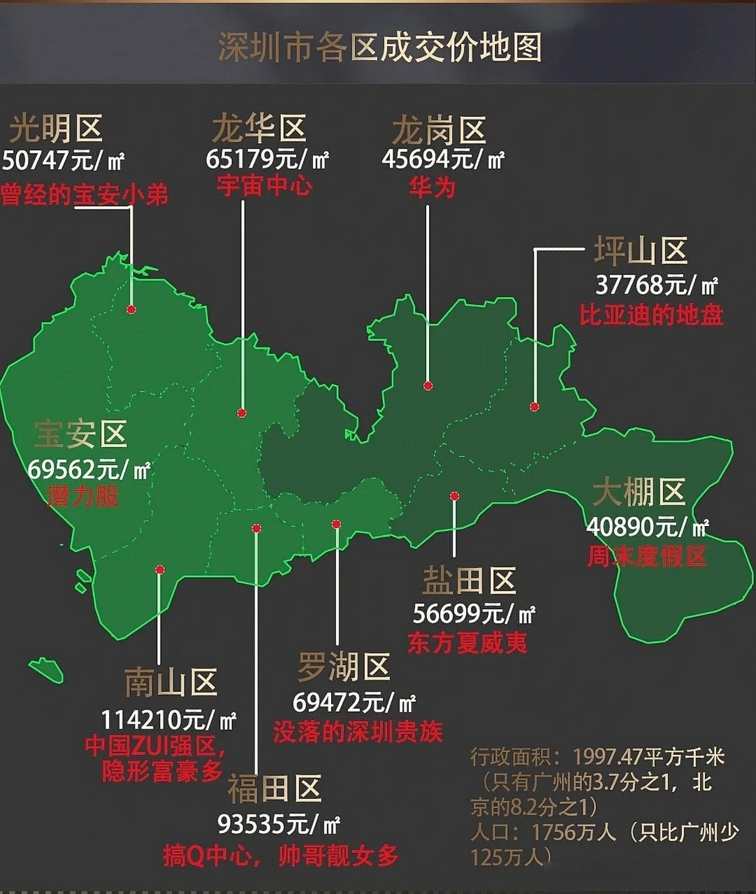 深圳房价