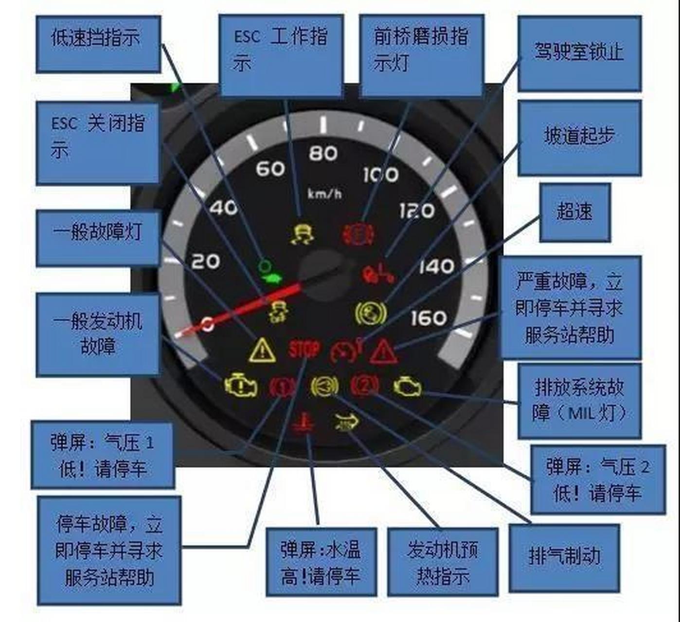 雷沃故障灯图解叹号图片