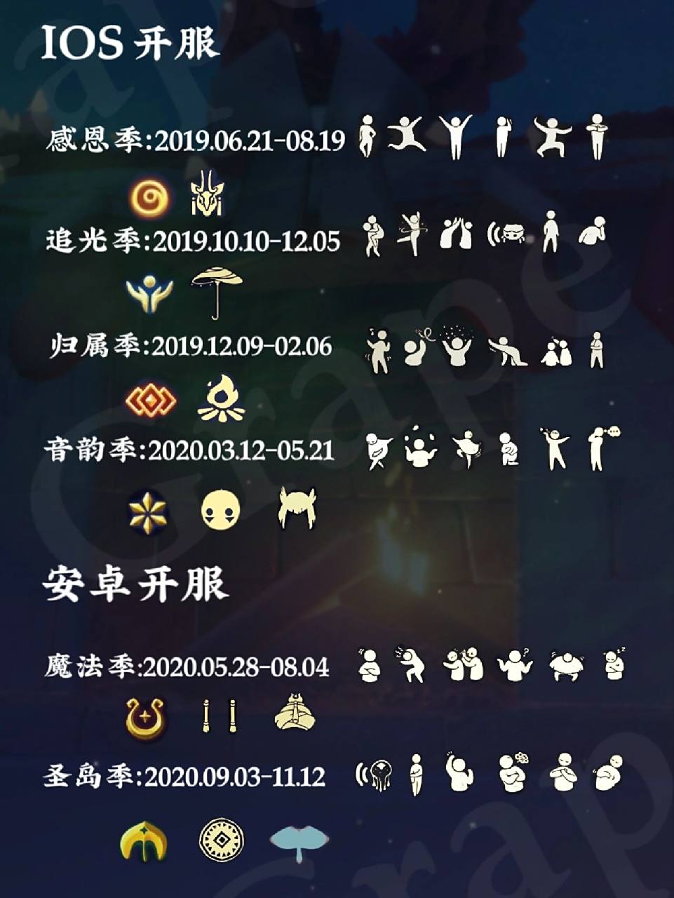 光遇季节顺序 光遇各个季节顺序: 感恩季,追光季,归属季,音韵季,魔法