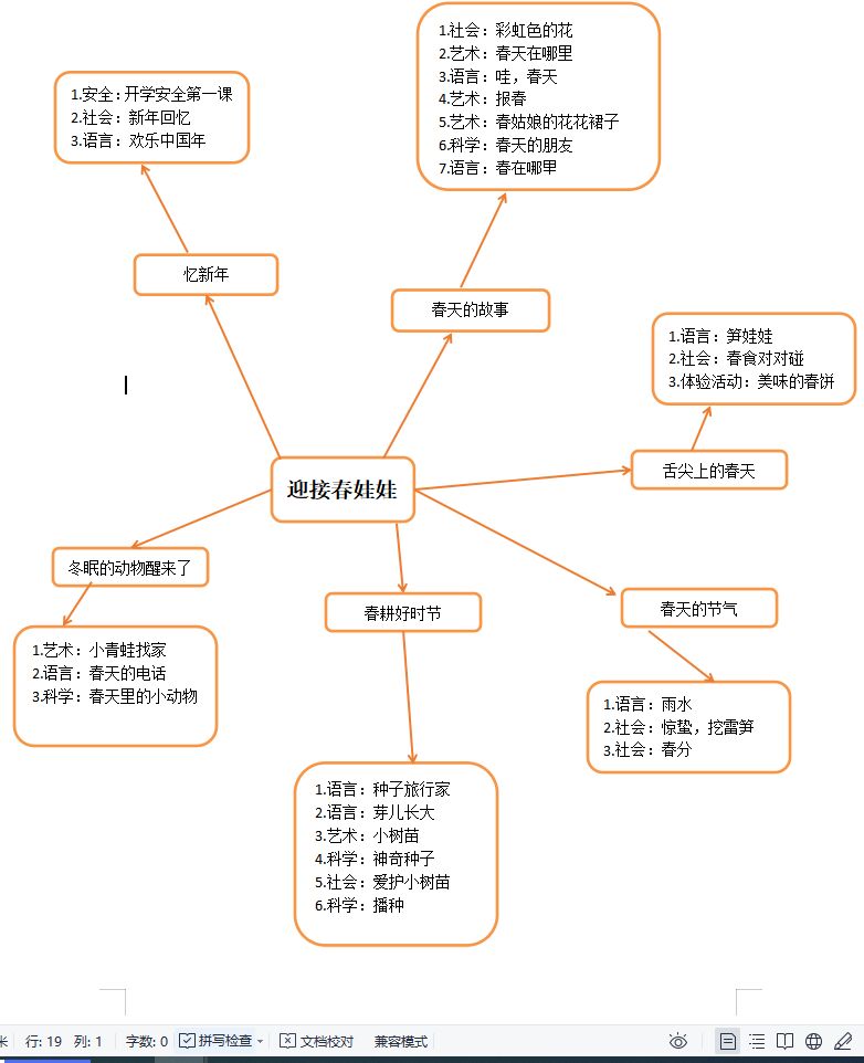 春季主题网络图图片