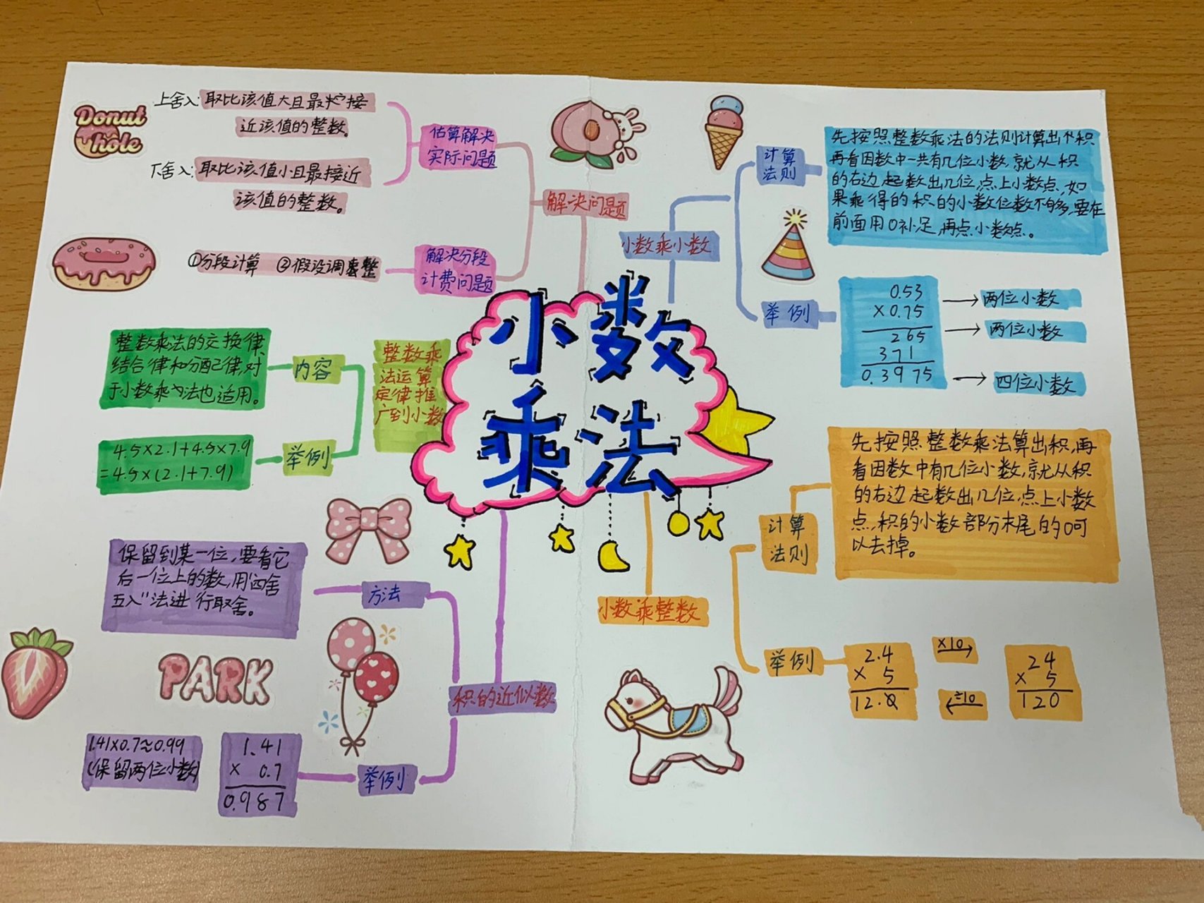 数学五年级上册第一单元小数乘法手抄报 五年级上册数学第一单元数学