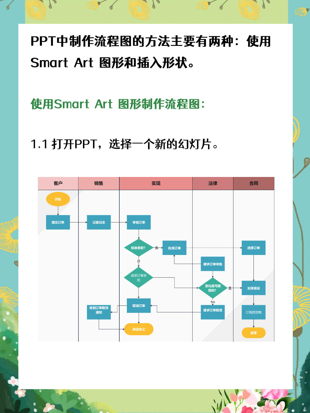 ppt制作流程图的方法