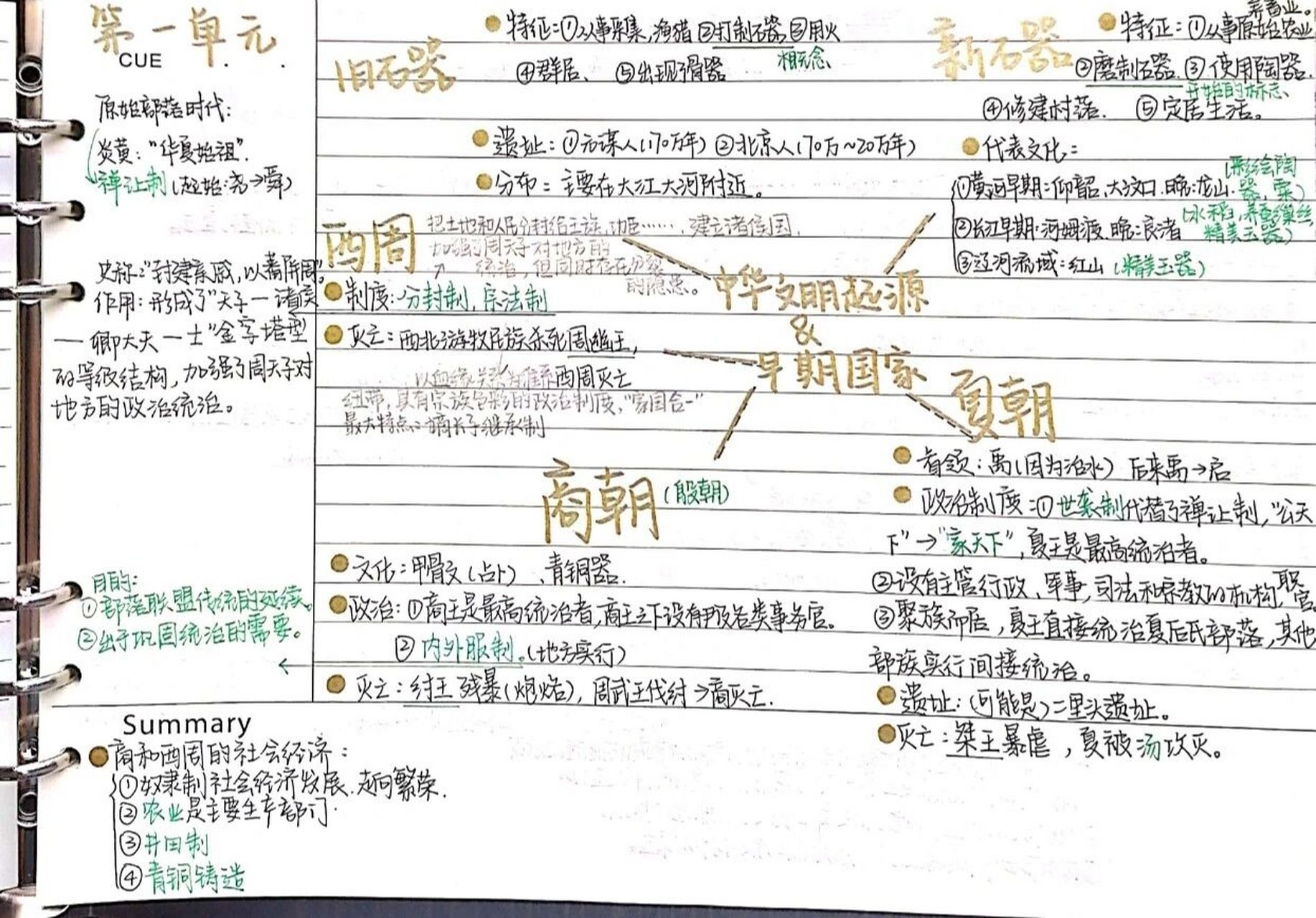 高一中外历史纲要(上)第一课思维导图 第一课:中华文明起源与早期国家