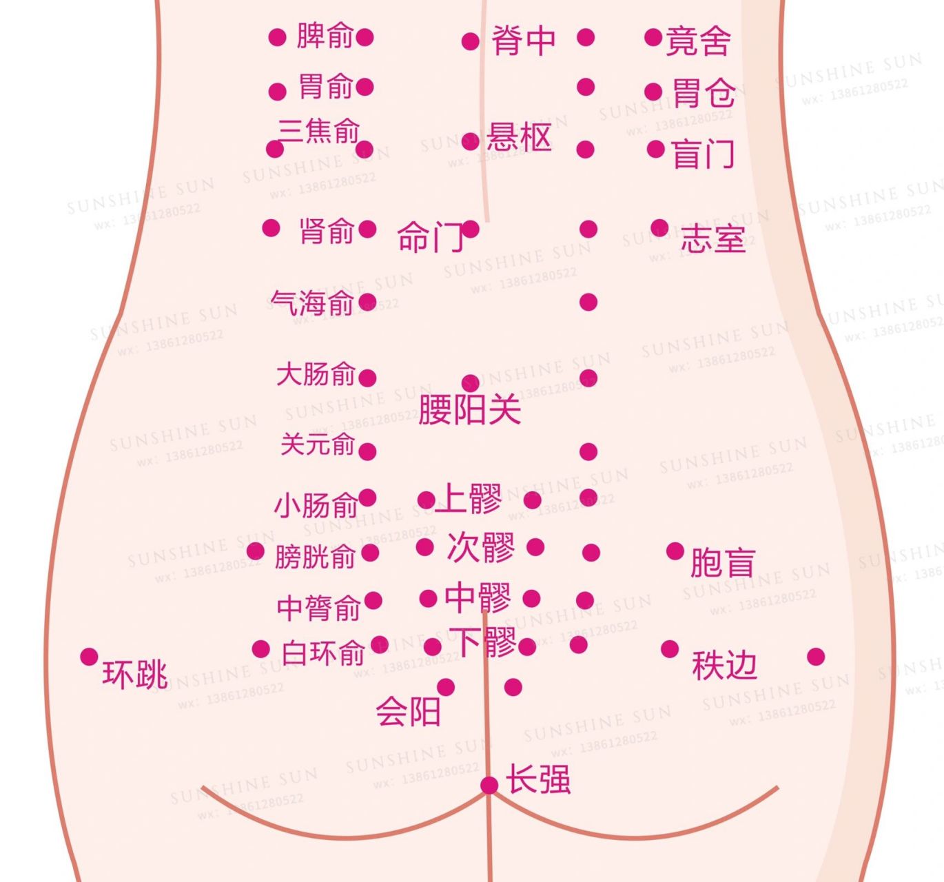 肾的经络六条位置图图片