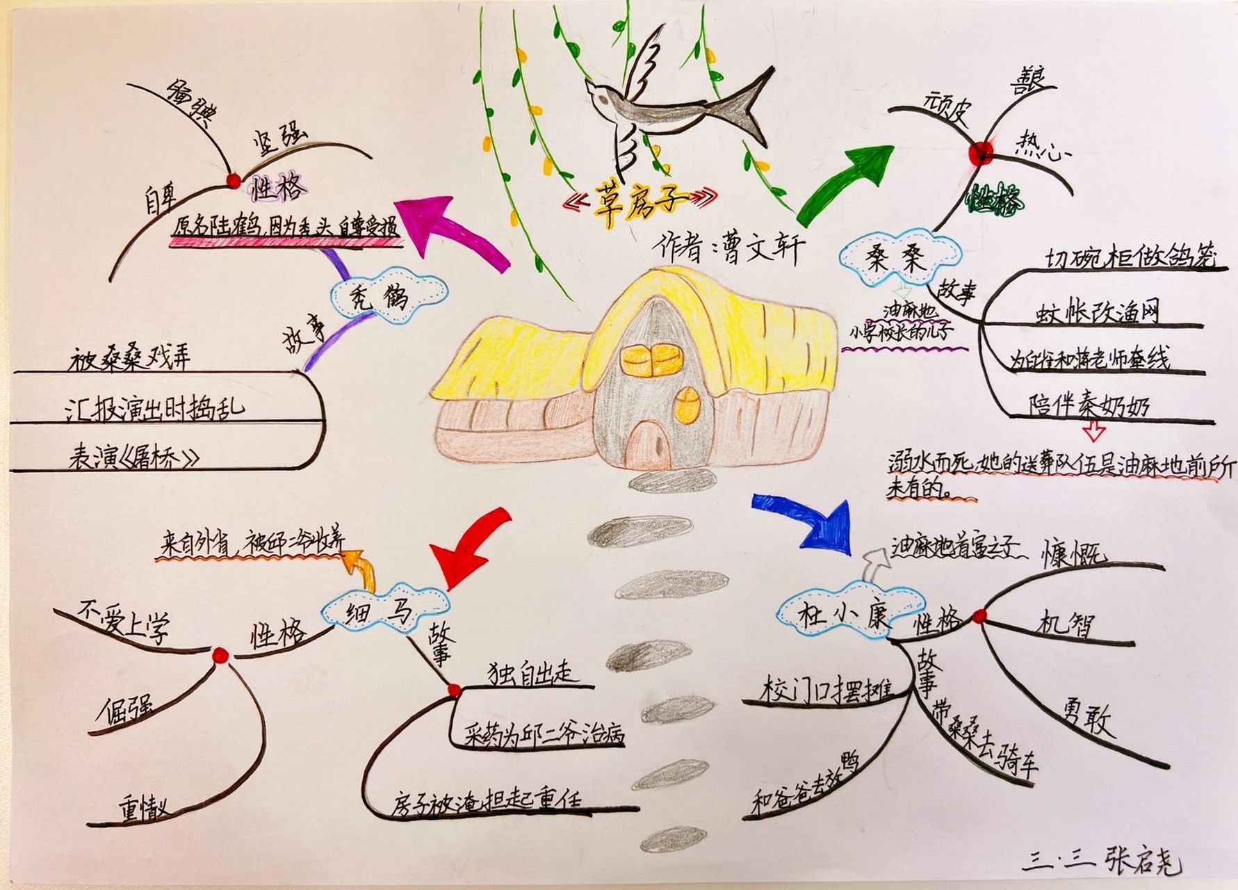三年级的小朋友画《草房子》思维导图 三年级的小朋友画《草房子》