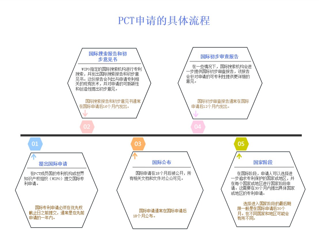 关于什么是PCT专利申请,它有哪些好处呢?-的信息