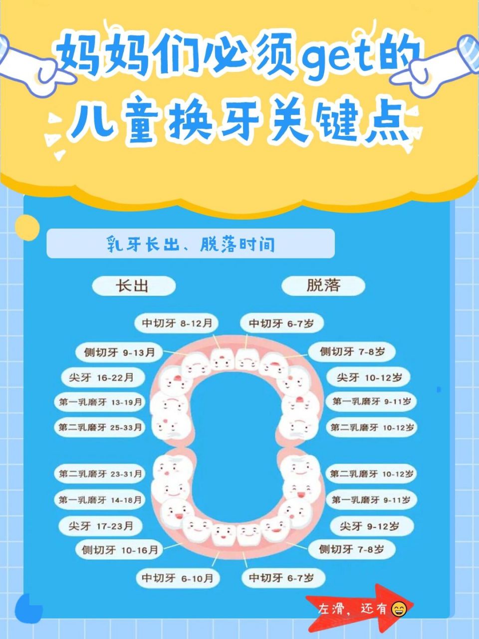 92宝宝换牙顺序图,爸爸妈妈记得收藏  宝宝92换牙虽然不是什么