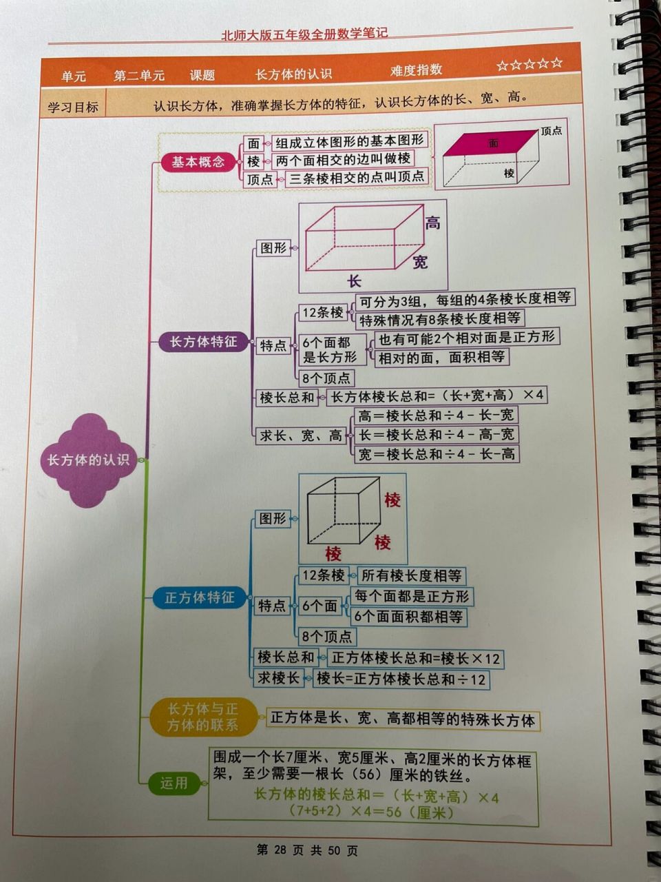 五年级下册第二单元《长方体的认识》知识点