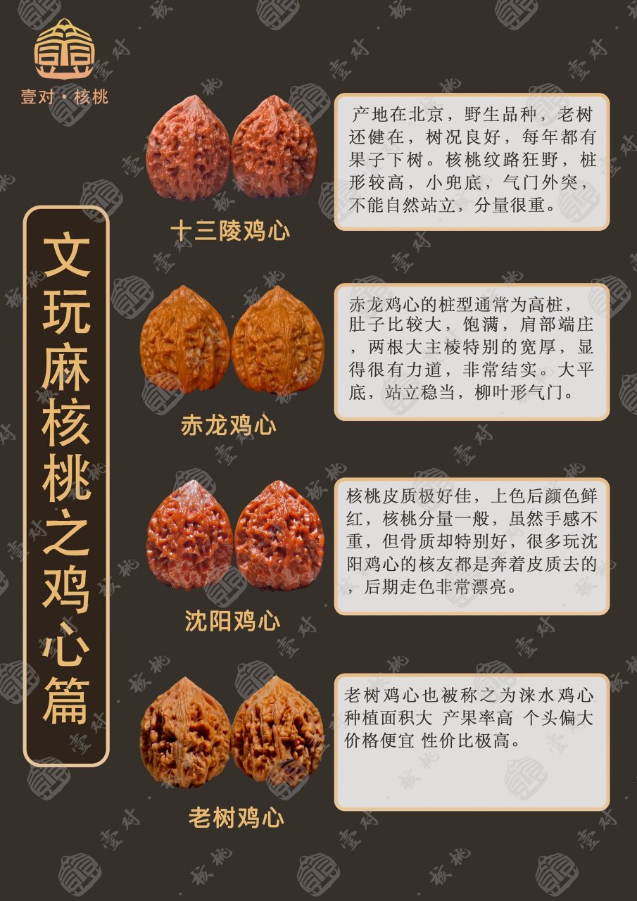 小白科普——鸡心核桃 1661513陵鸡心也有叫泰陵鸡心和鸡血红的