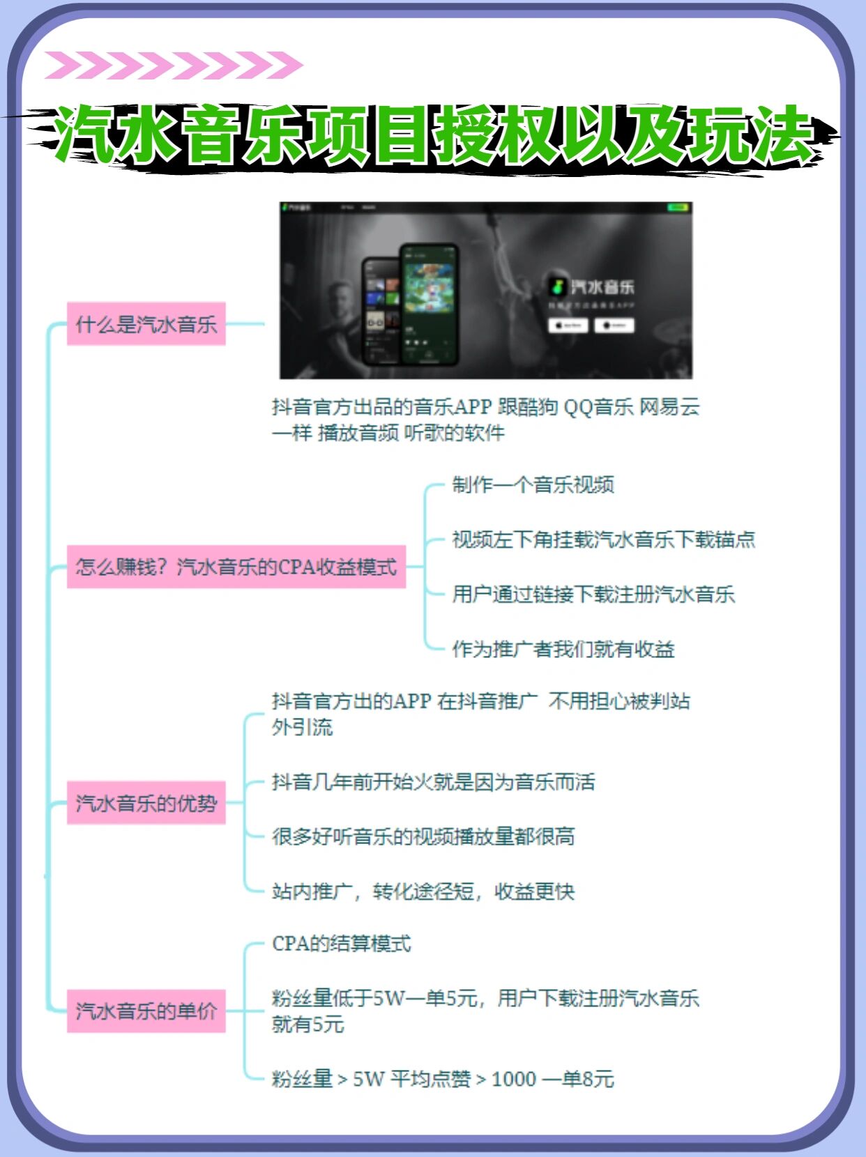 碳酸饮料思维导图图片