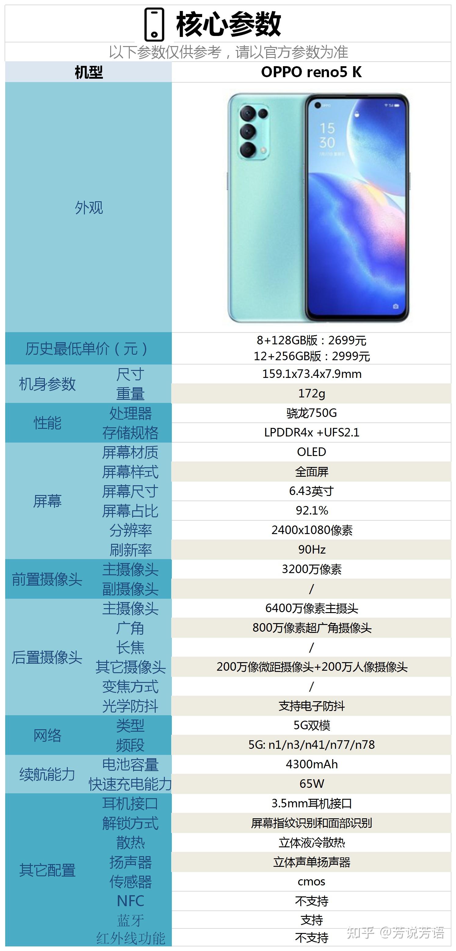 opporeno5k这款手机配置怎么样是否值得购买