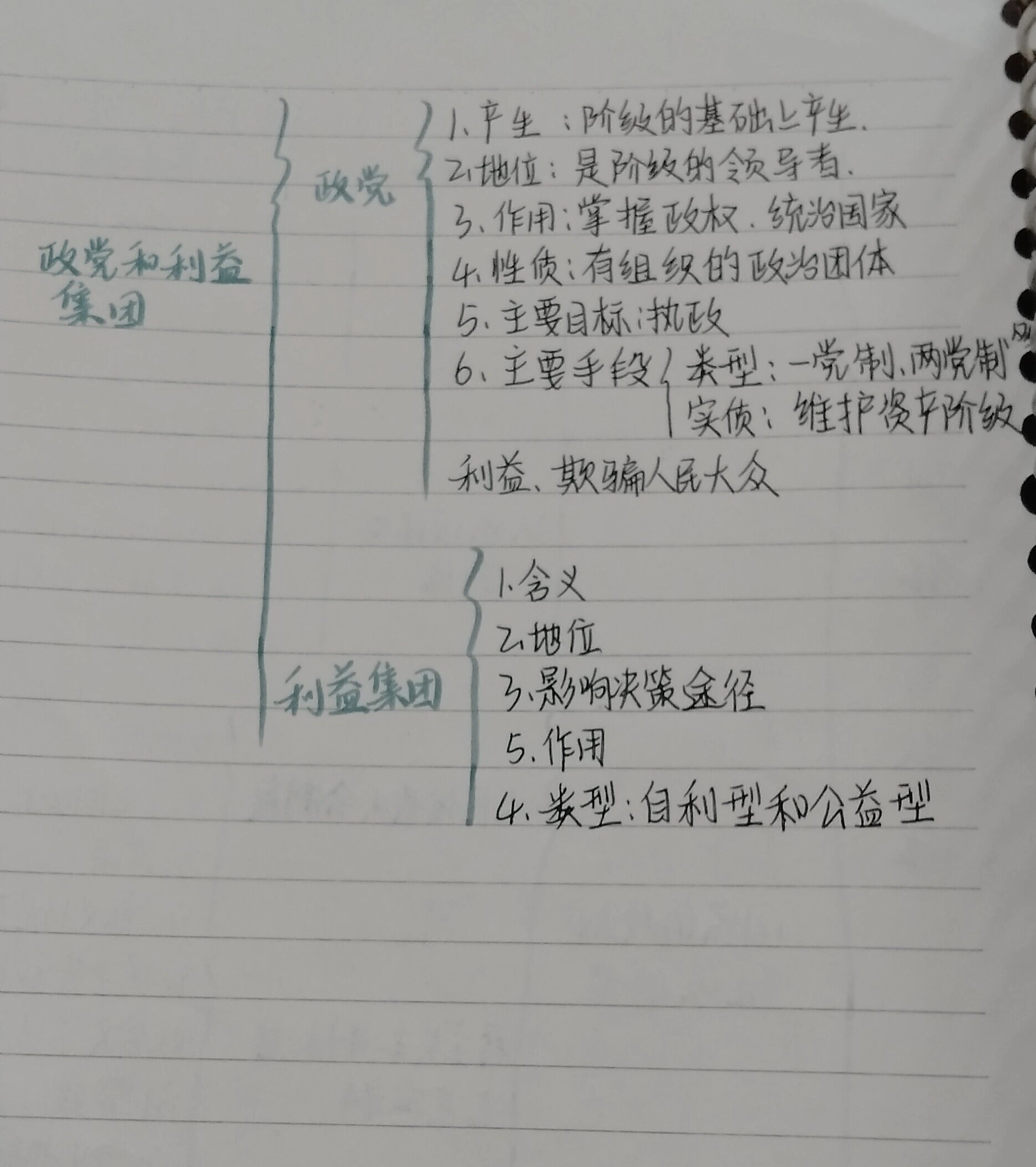 政治选修一第一单元思维导图来喽   思维导图