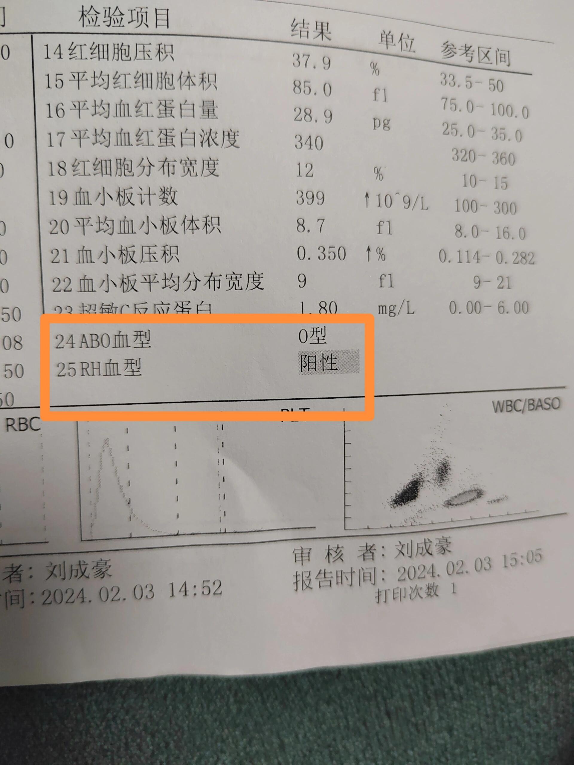 昨天小朋友感冒验血我顺便让医生开了验血型,结果出来时光顾着聊感冒