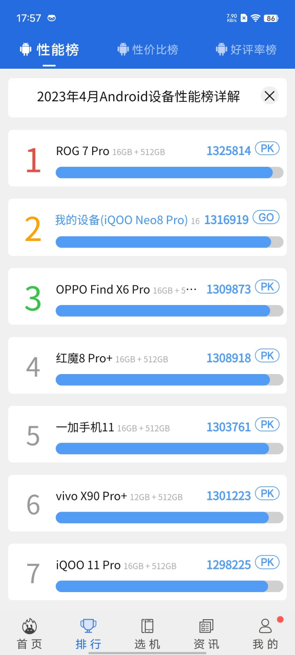 iqoo neo8 pro 分别用安兔兔v9 ,v10跑的分,大家觉得这个成绩如何