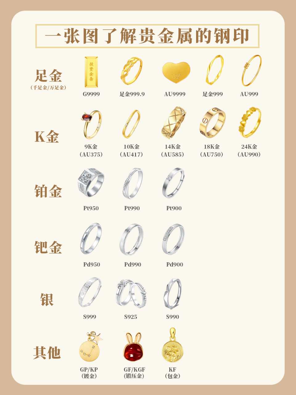 一张图了解贵金属珠宝首饰钢印78建议收藏60 钢印就是珠宝首饰的"