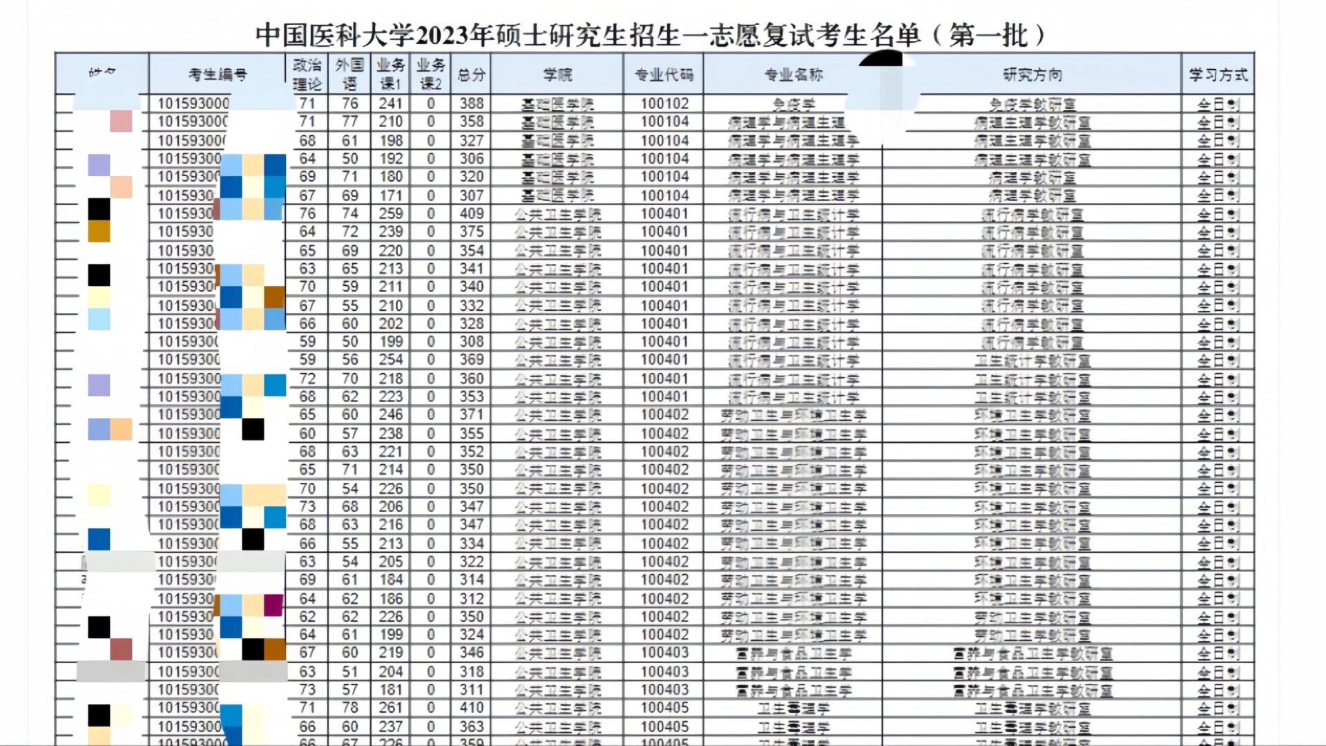 中国医科大学》2023年硕士研究生复试名单