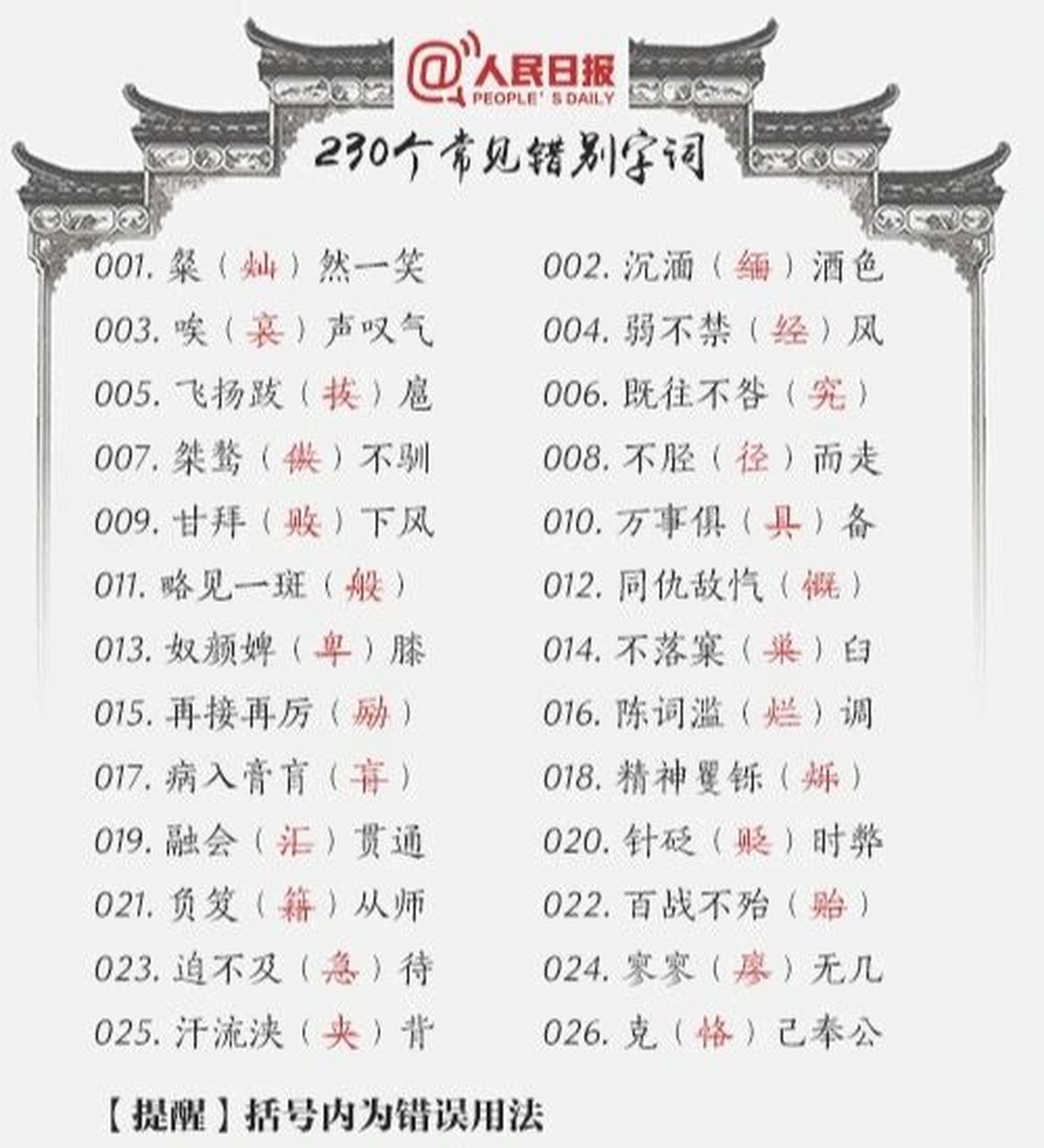 230个常见错别字词(上)