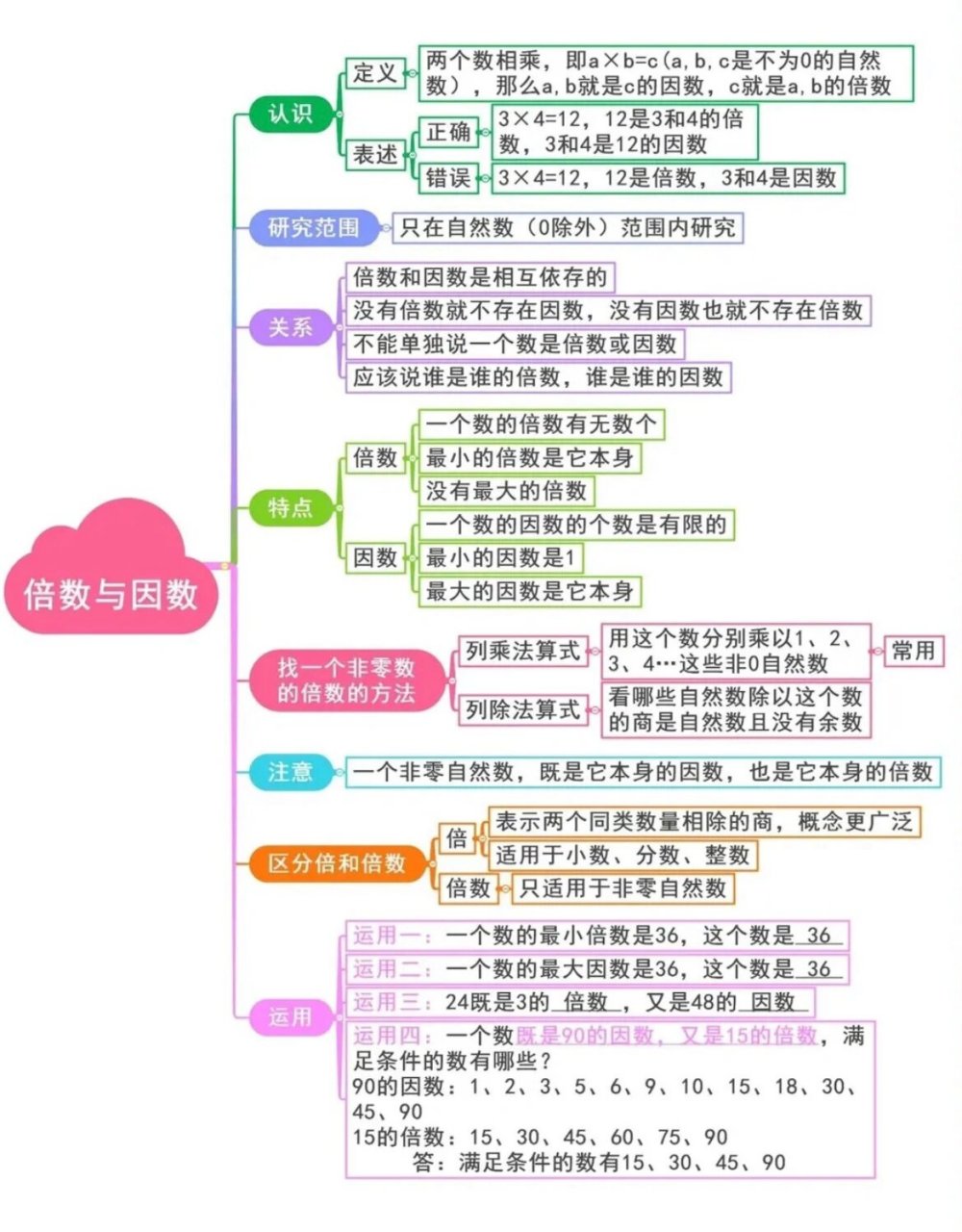 质数和合数的知识导图图片