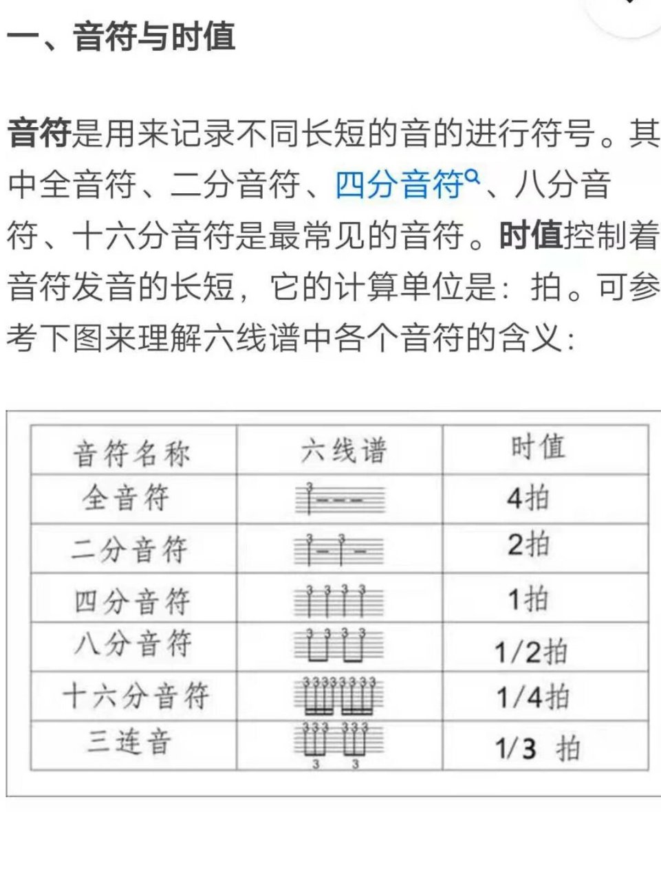 吉他音符认识大全图片