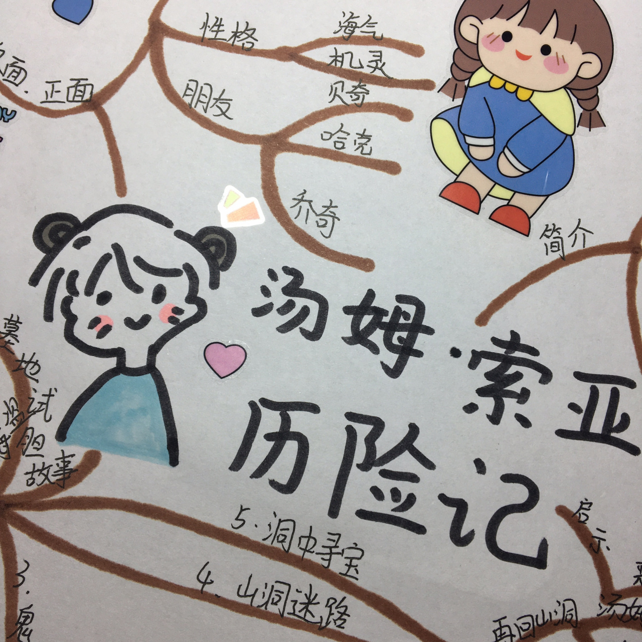 《汤姆·索亚历险记》思维导图《汤姆·索亚历险记》思维导图
