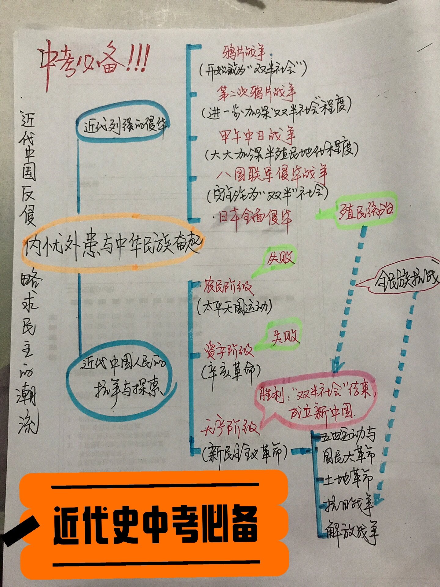 中国反抗史思维导图图片