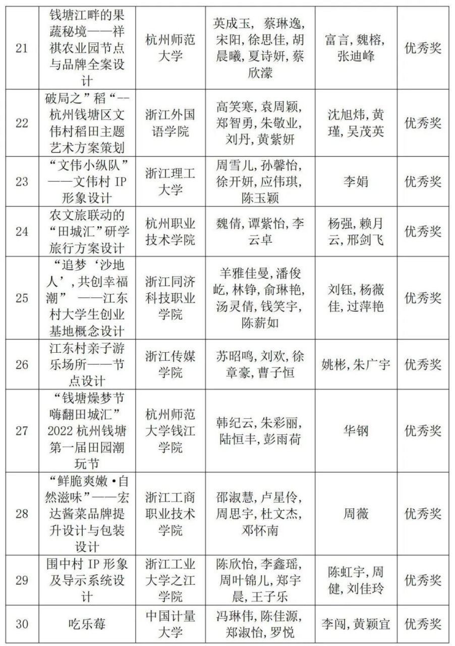 赛事通知#  【"建行裕农通杯"第五届浙江省大学生乡村振兴创意大赛