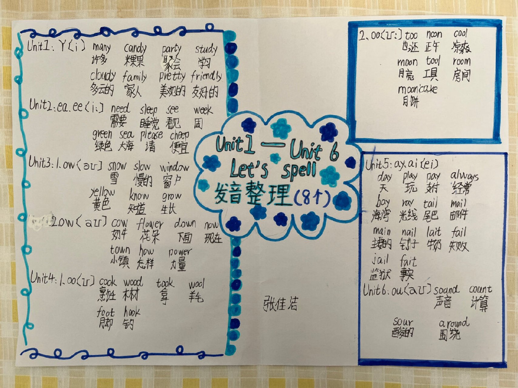 五年级上册英语lets spell部分思维导图 学生们越来越棒啦把语音部分