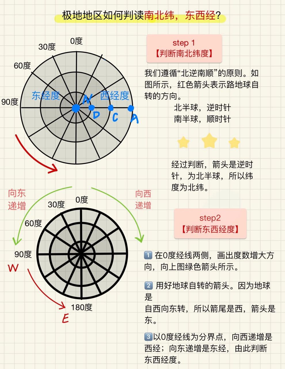 经纬仪读数方法及图示图片