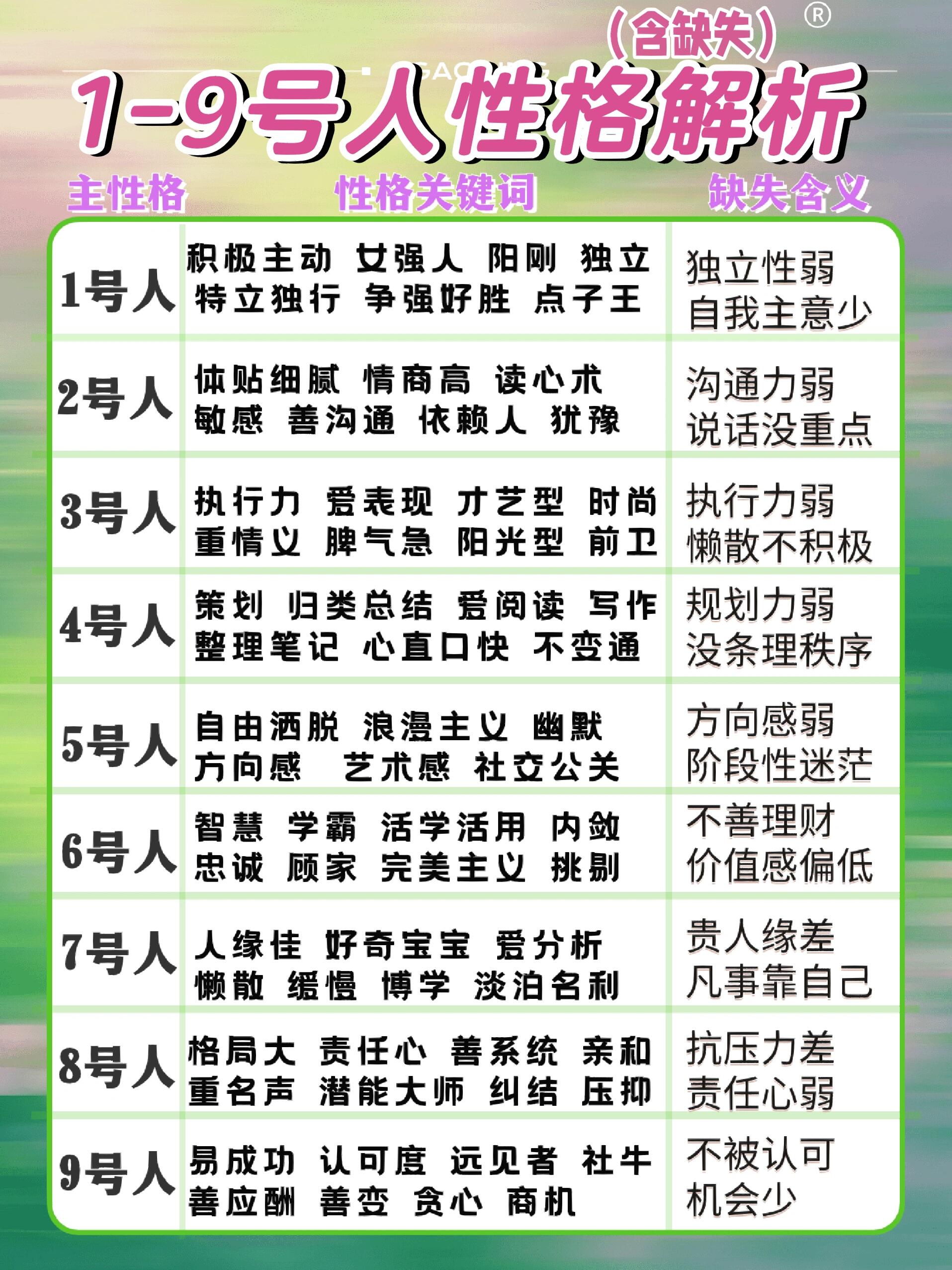 1-9号人解析🔥人生说明书