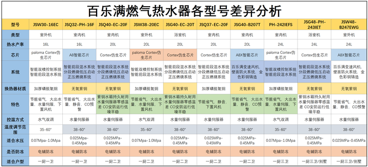 百乐满热水器说明书图图片