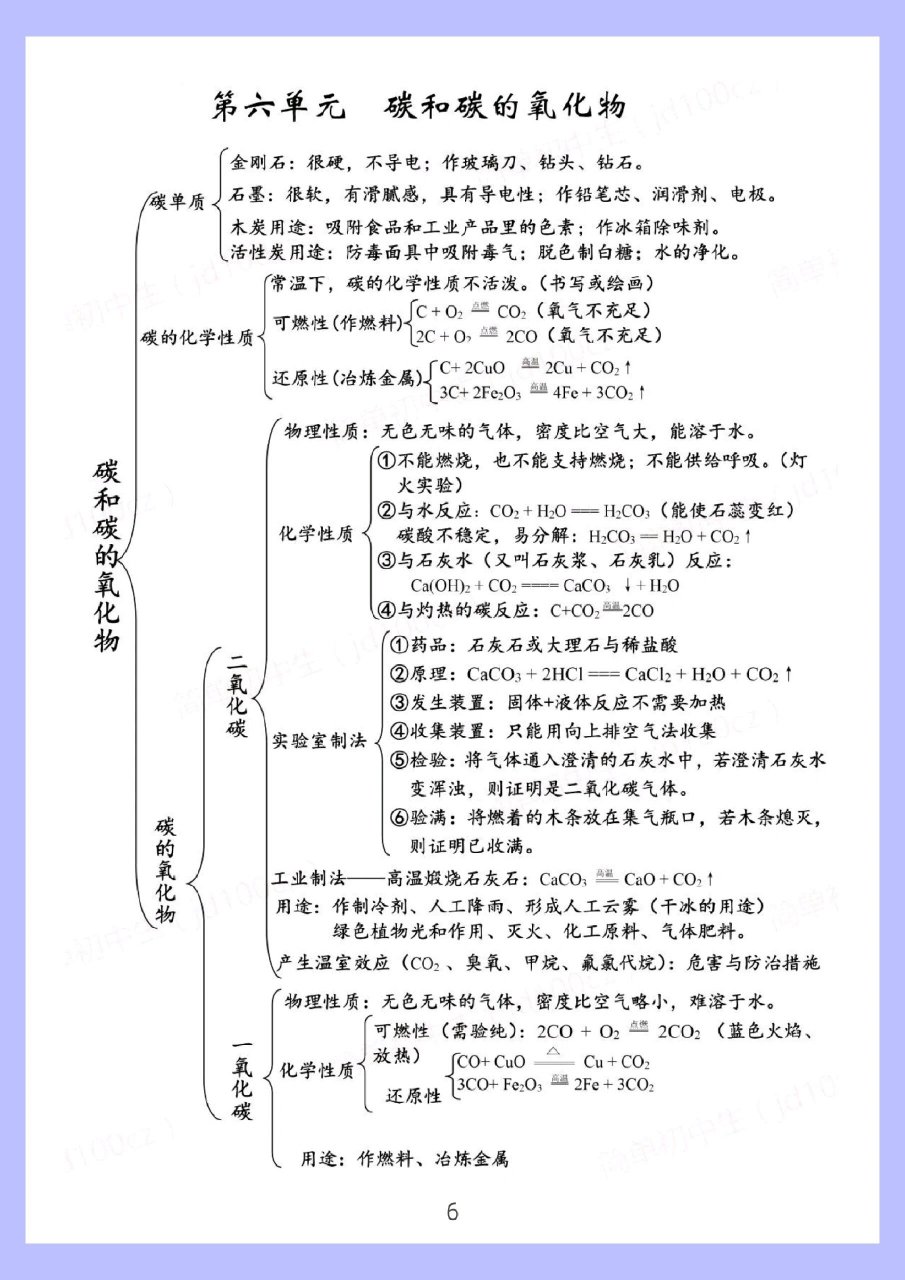 九上九下化学思维导图图片