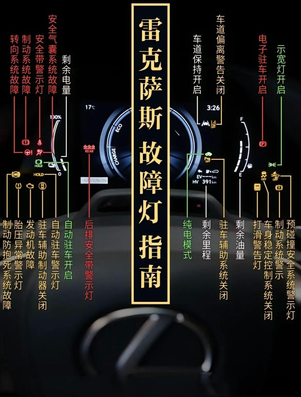 雷克萨斯 雷克萨斯故障灯指南🤓
