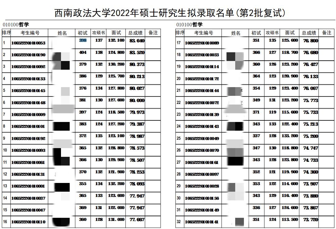 哲学考研难度大吗(哲学考研难度大吗知乎)