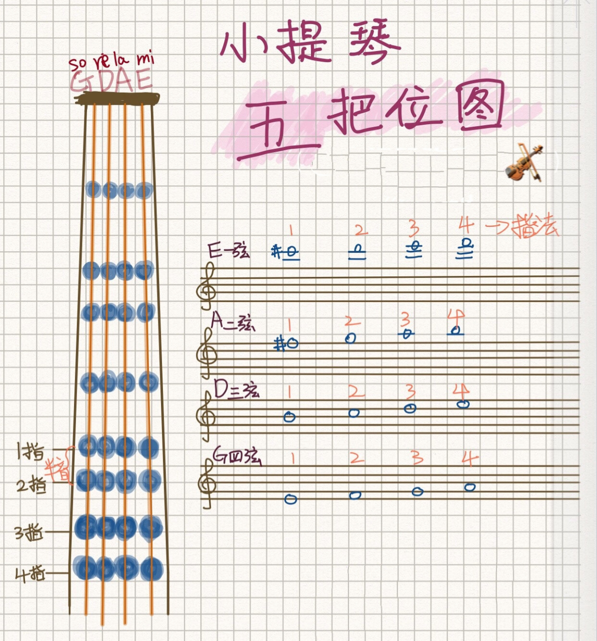 小字二组五线谱的位置图片