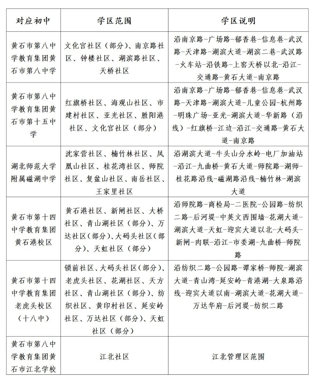 黄石十四中学区划分图图片