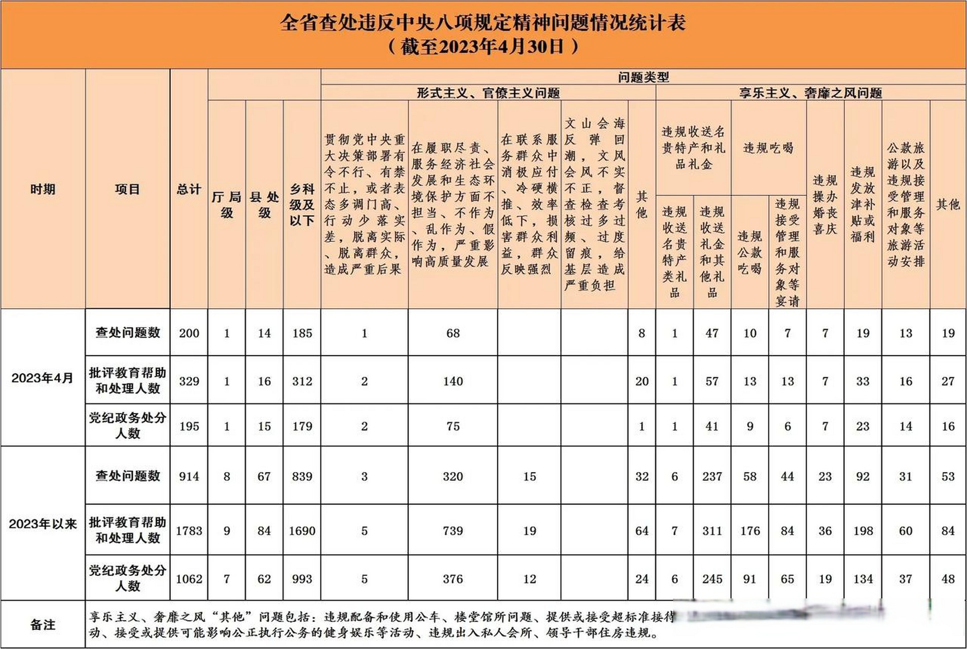 送特产的和把特产虚高价格的注意啦!