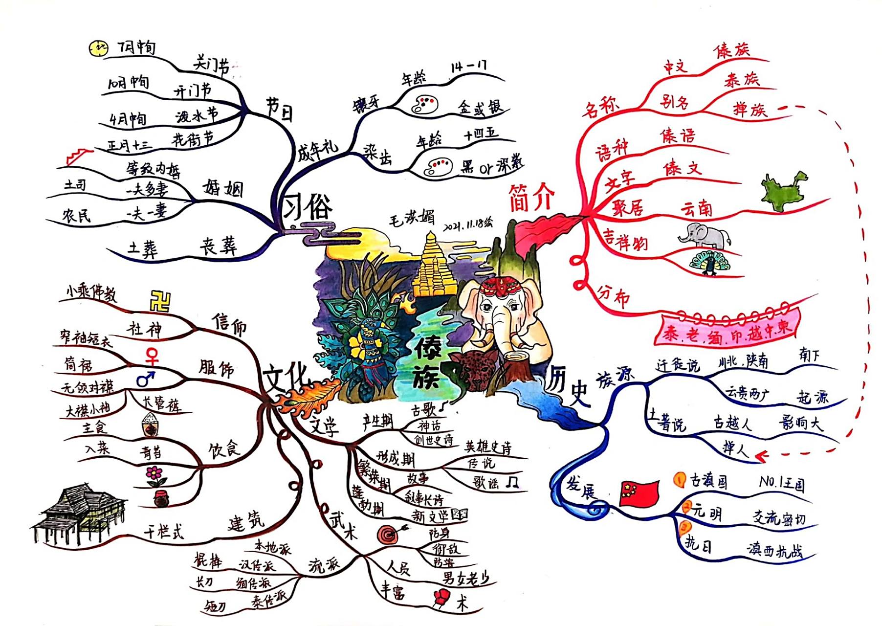 思维导图|少数民族"傣族" 傣族 属汉藏语系壮侗语族壮傣语支 傣族
