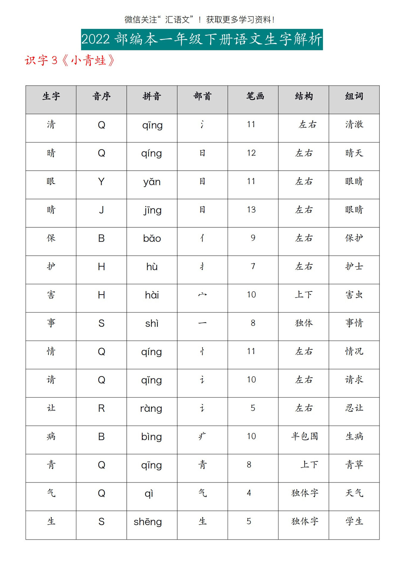 一年级下册语文生字查字典-拼音-偏旁-音序
