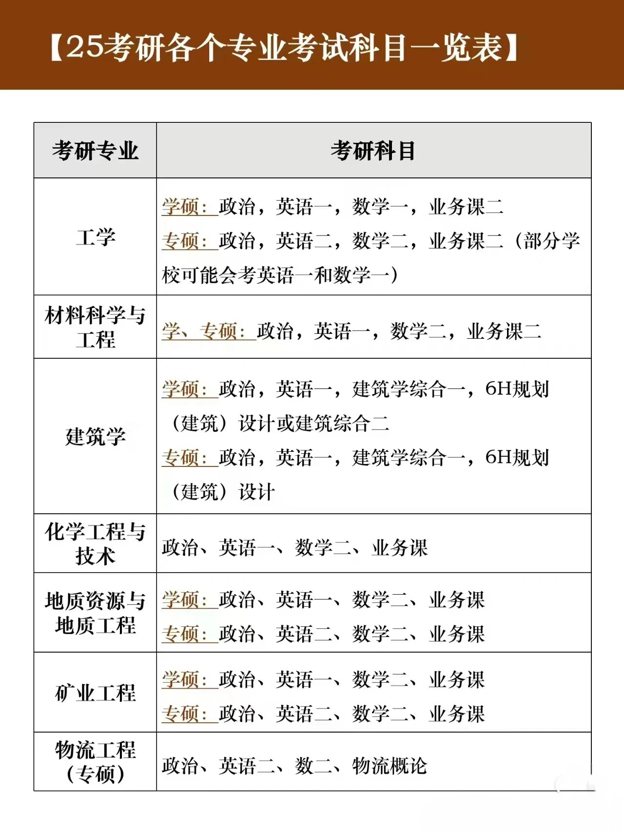 25考研宝子们先要搞清楚要考什么才是考研规划的第一步哦研究生考试