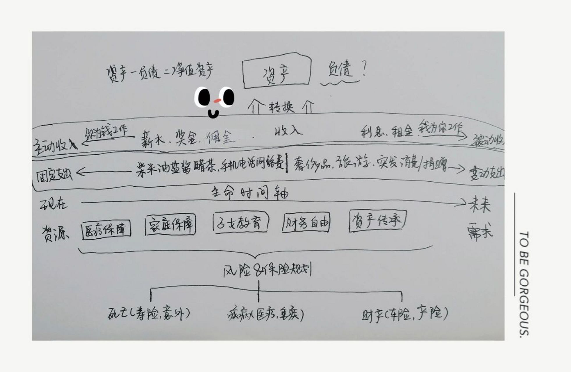 如何用一张纸规划自己的人生蓝图?