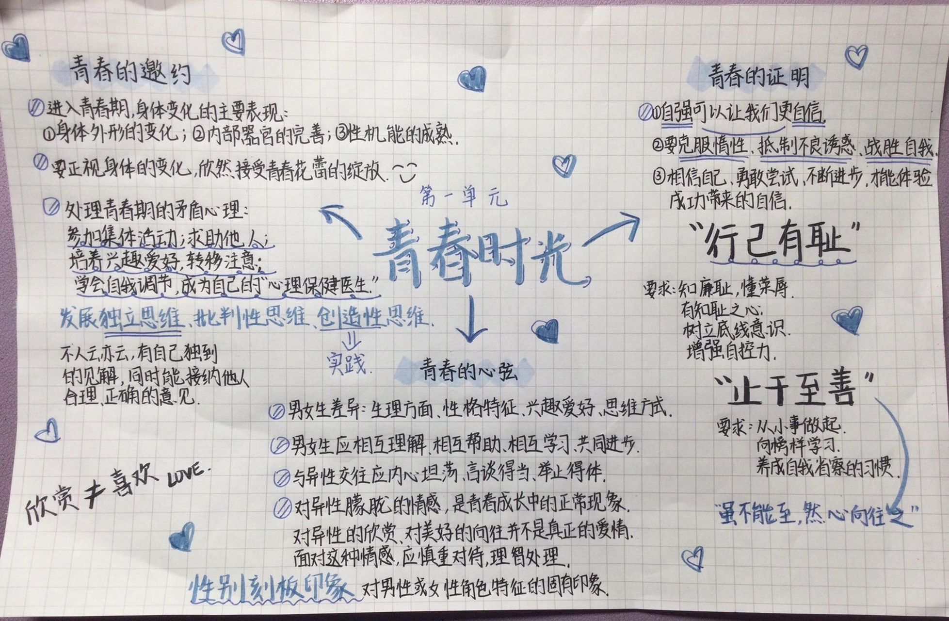 七下人教版政治第一单元思维导图95 快期中考了,复习也要跟上,加油