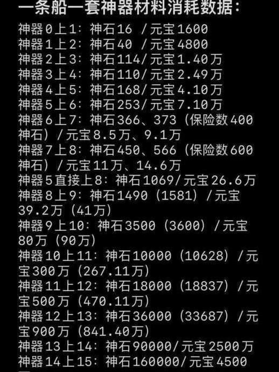 派派# 海妖神器升级图评分用多少元宝等详细介绍