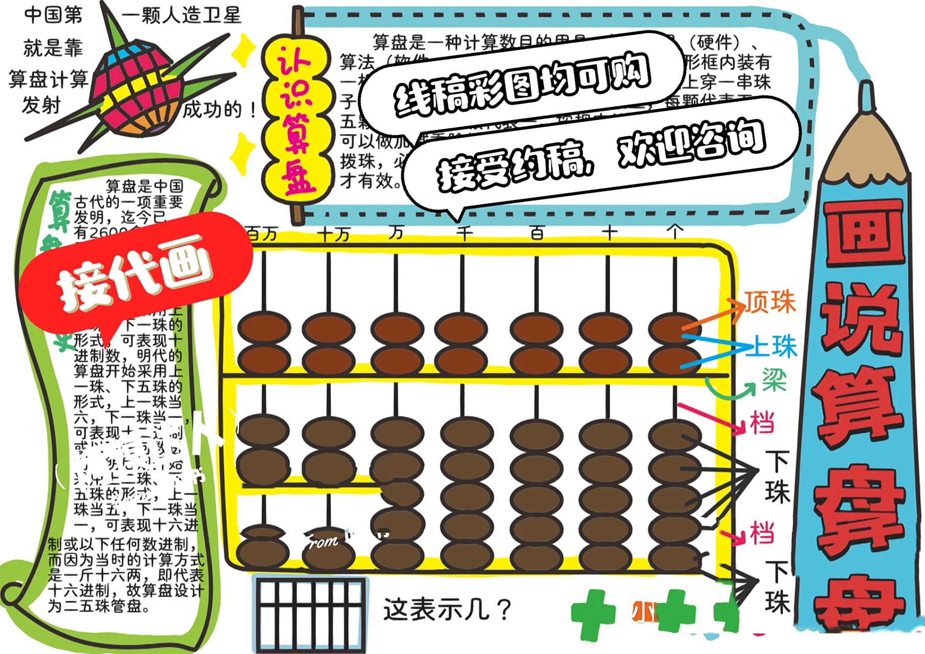 【画说算盘】手抄报 9615线稿可gou,可直接打印 	 9315约稿