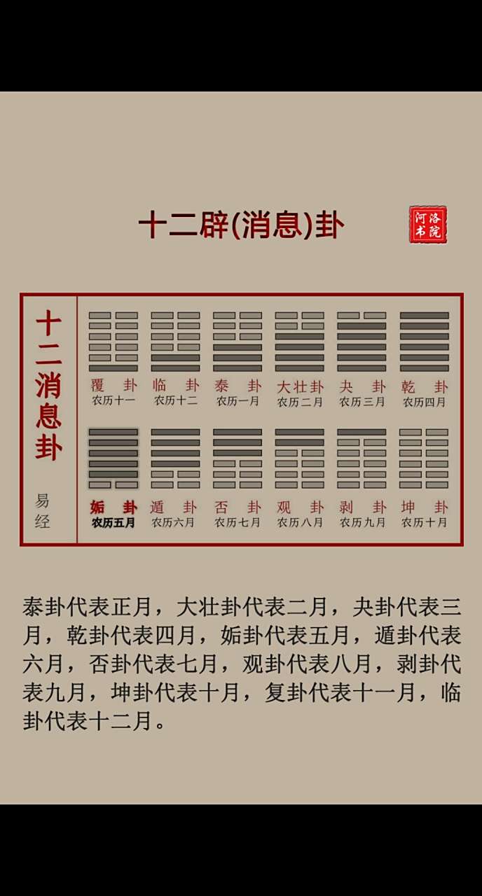 十二辟(消息)卦,相传诸葛亮就是熟读易经,才借来了东风