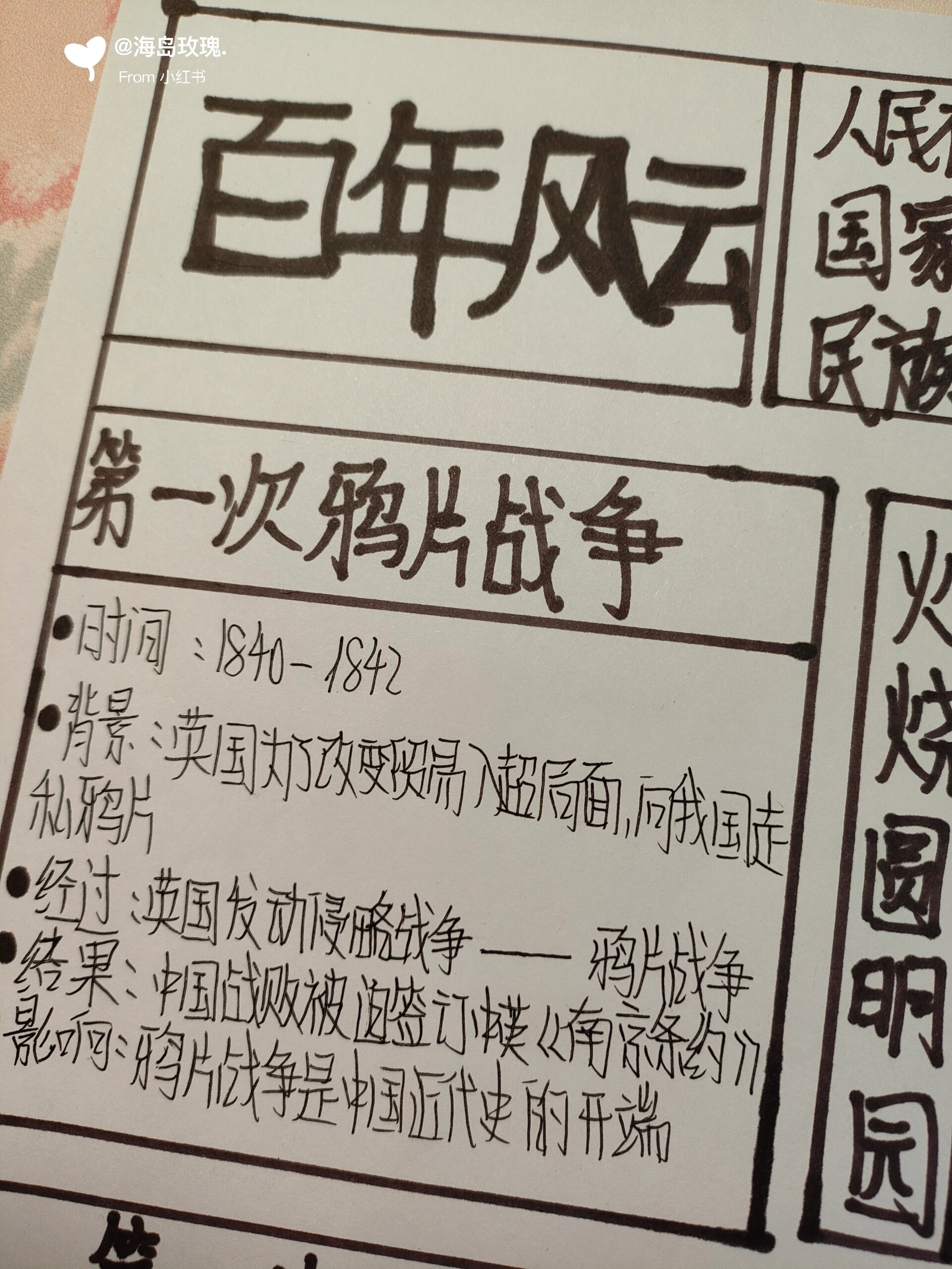 八上历史手抄报,字丑请见谅!