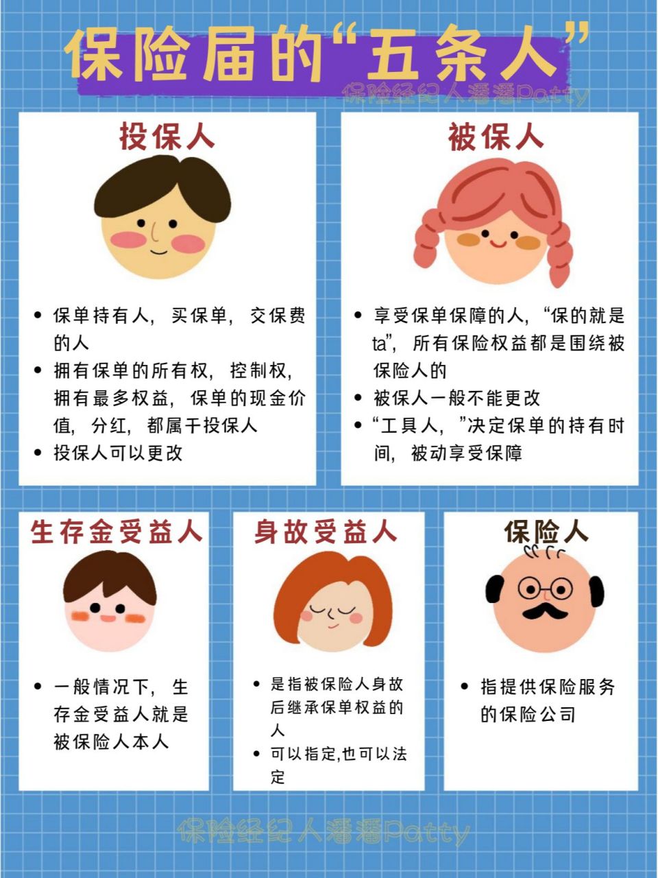 一张图讲清楚:投保人,被保人,受益人 画了个图,方便朋友们理解,保险