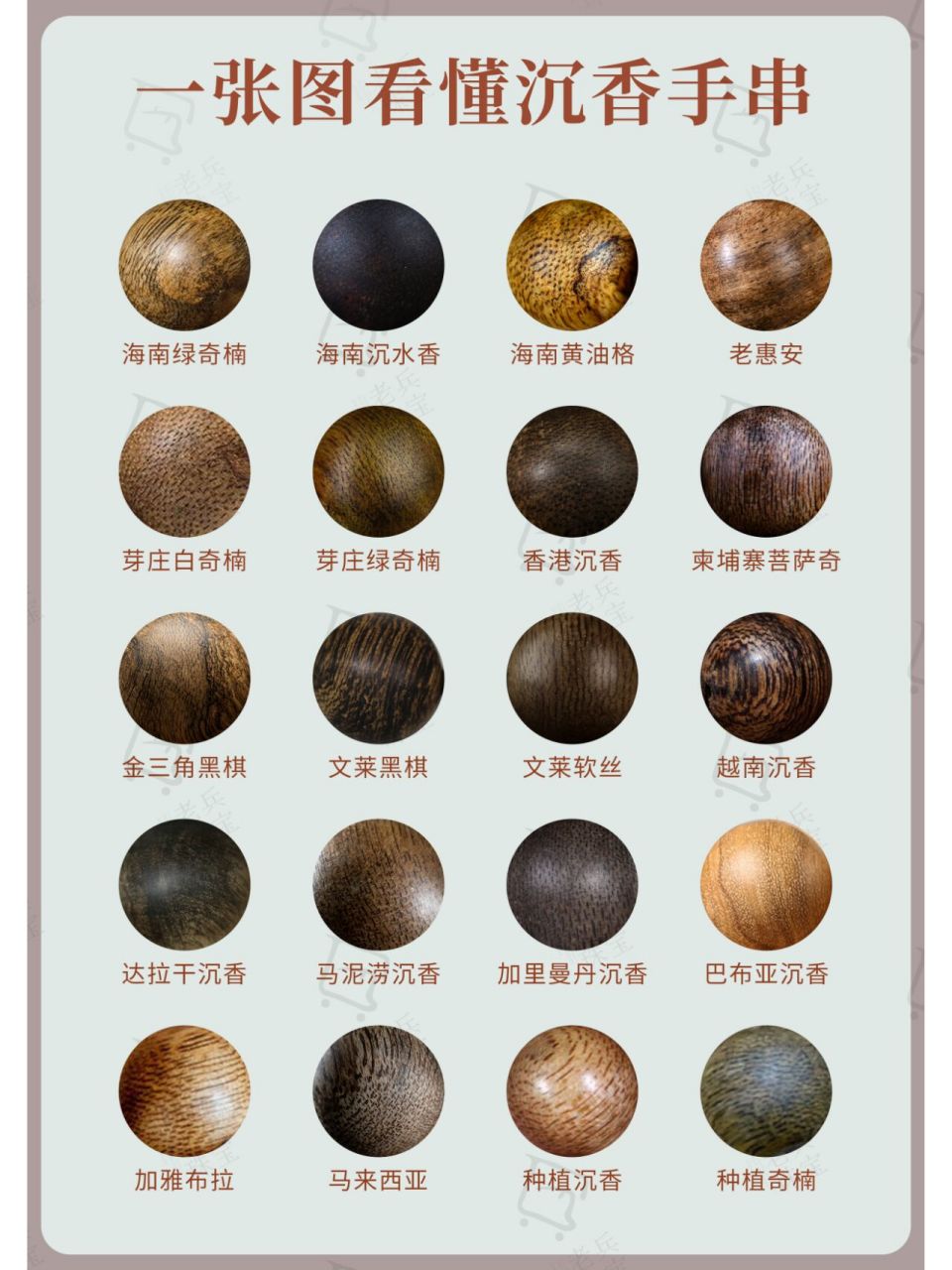 行走的香水瓶6015一图看全沉香手串分类,超 不管是新手小白还是老