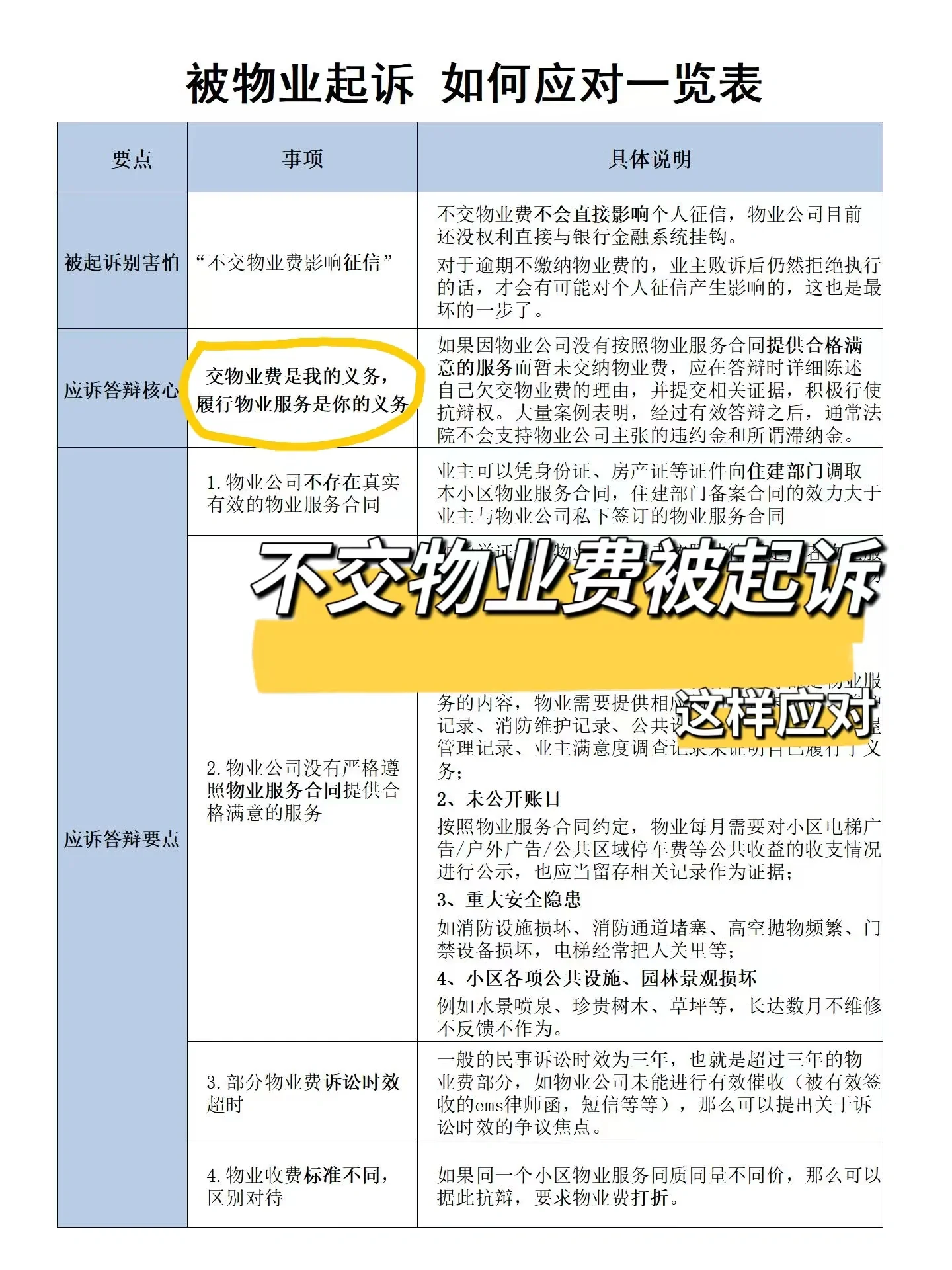 物业物业费怎么交(物业费怎么交才合理)