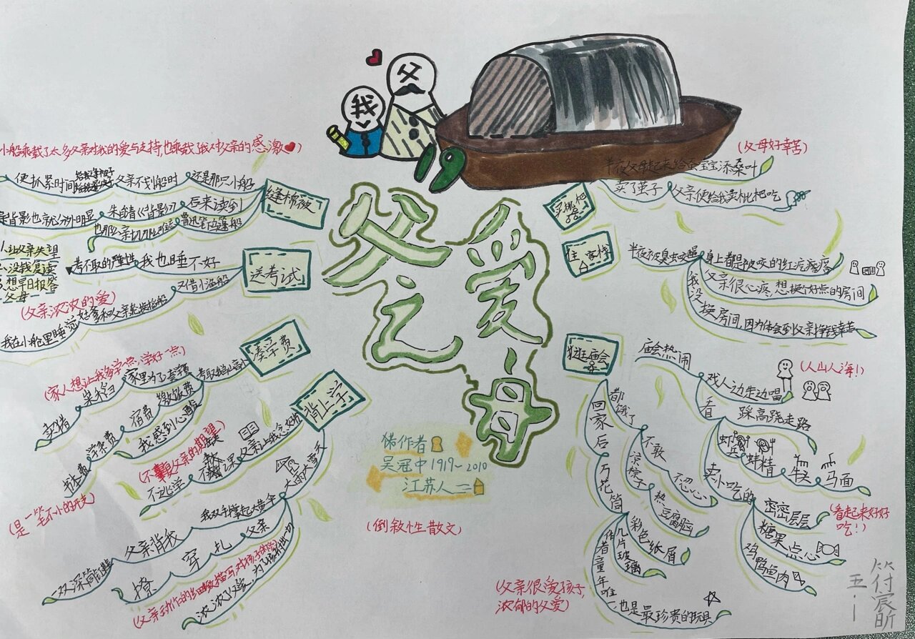 五年级语文上《父爱之舟》思维导图666