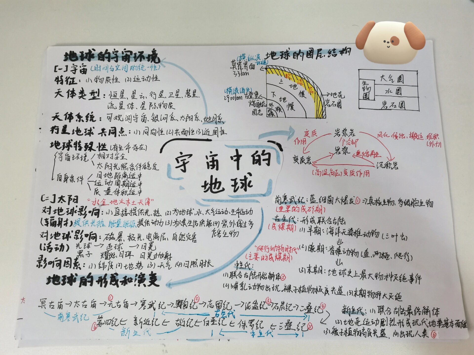 太空一日思维导图内容图片